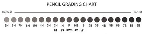 pencil hardness scale chart